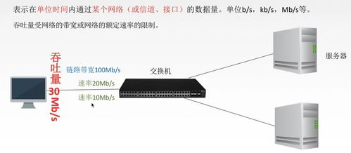計算機網絡性能指標詳解 速率、帶寬、吞吐量、時延、RTT與利用率