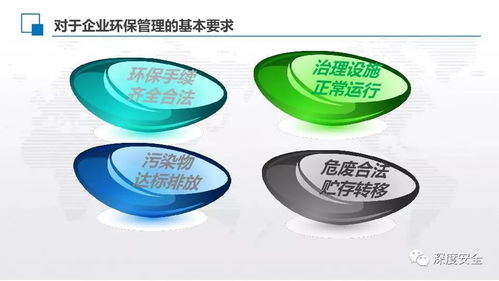新形勢下企業環境管理與品牌管理的戰略融合