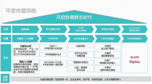 90秒鮮生 以深度洞察與銳利策略，重塑速食食品市場新格局
