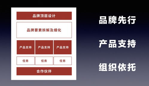 律所發展新范式 品牌先行，產品筑基，組織賦能