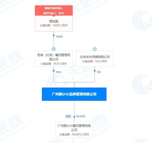 米未傳媒戰略入股顏如晶品牌管理公司，持股5%賦能內容IP商業化